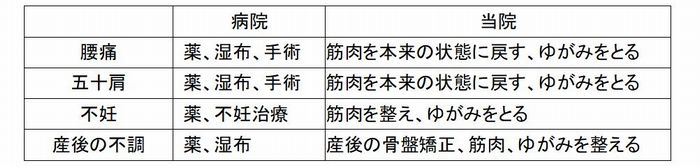 はるかぜ整体院　外観