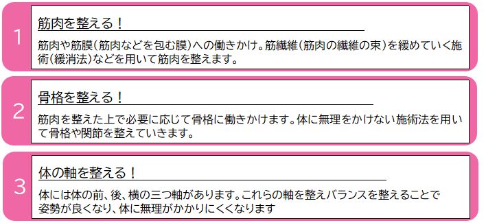 はるかぜ整体院　施術